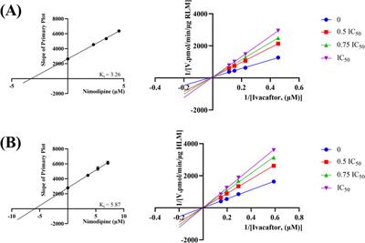 Corrigendum: Inhibitory effects of calcium channel blockers nisoldipine and nimodipine on ivacaftor metabolism and their underlying mechanism